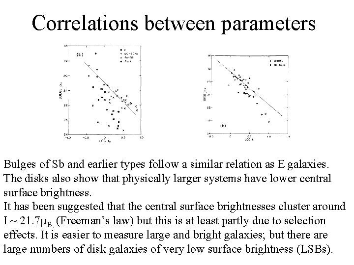 Correlations between parameters Bulges of Sb and earlier types follow a similar relation as