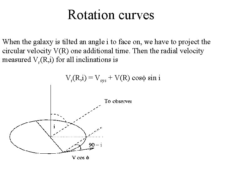 Rotation curves When the galaxy is tilted an angle i to face on, we