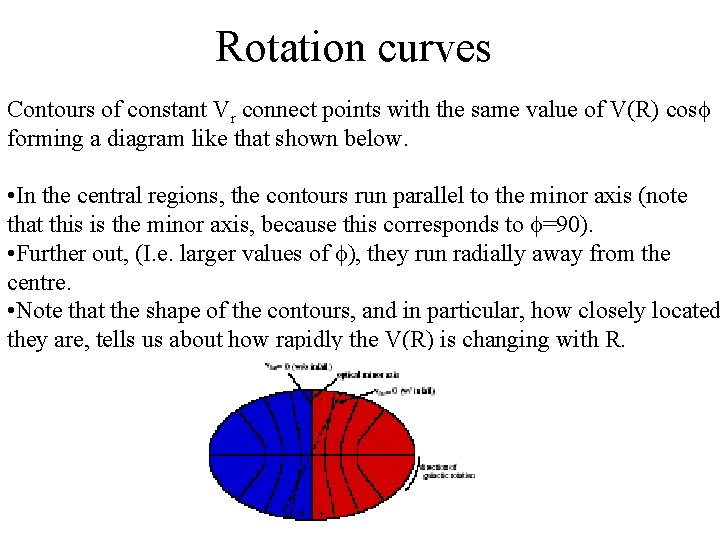 Rotation curves Contours of constant Vr connect points with the same value of V(R)