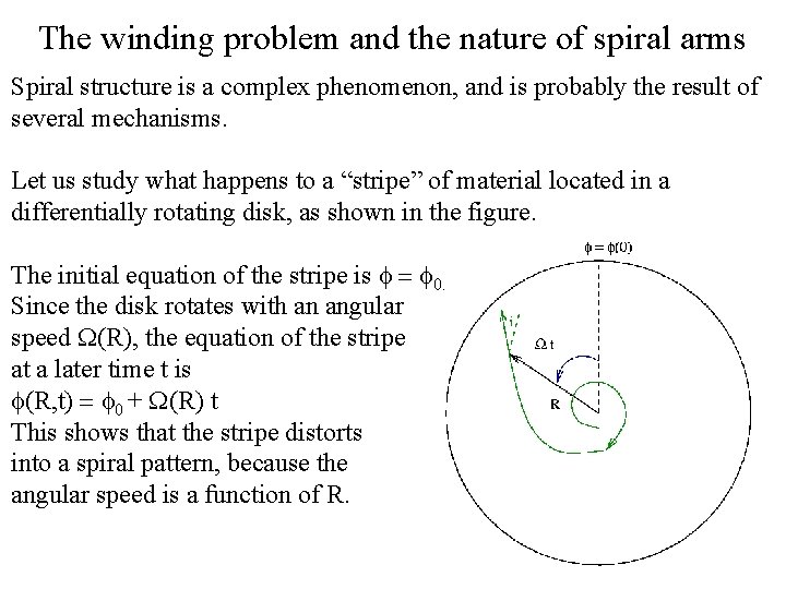 The winding problem and the nature of spiral arms Spiral structure is a complex