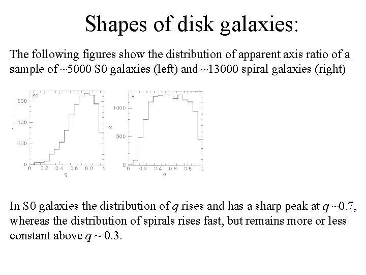 Shapes of disk galaxies: The following figures show the distribution of apparent axis ratio