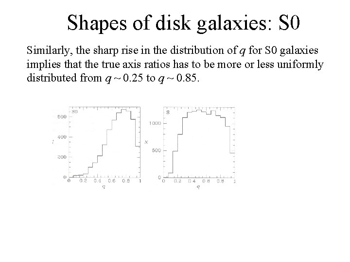 Shapes of disk galaxies: S 0 Similarly, the sharp rise in the distribution of