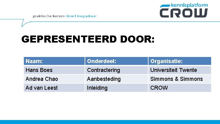 GEPRESENTEERD DOOR: Naam: Onderdeel: Organisatie: Hans Boes Contractering Universiteit Twente Andrea Chao Aanbesteding Simmons