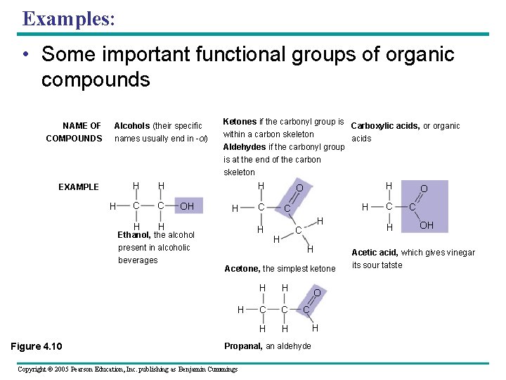 Examples: • Some important functional groups of organic compounds NAME OF COMPOUNDS Alcohols (their