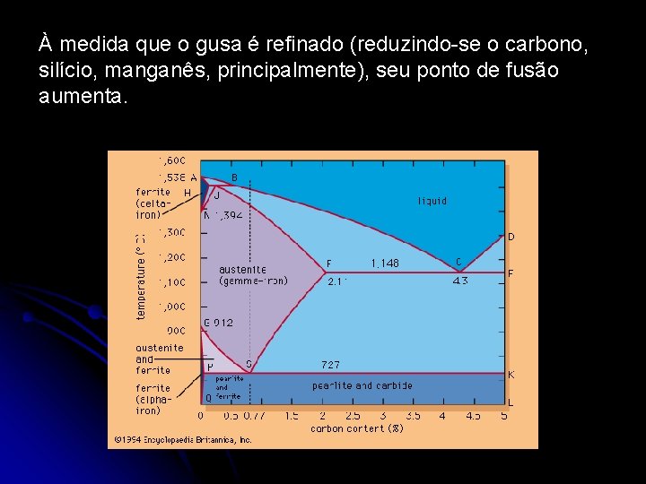 À medida que o gusa é refinado (reduzindo-se o carbono, silício, manganês, principalmente), seu