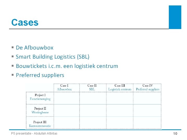 Cases § De Afbouwbox § Smart Building Logistics (SBL) § Bouwtickets i. c. m.
