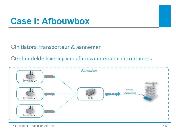 Case I: Afbouwbox ¡initiators: transporteur & aannemer ¡Gebundelde levering van afbouwmaterialen in containers P