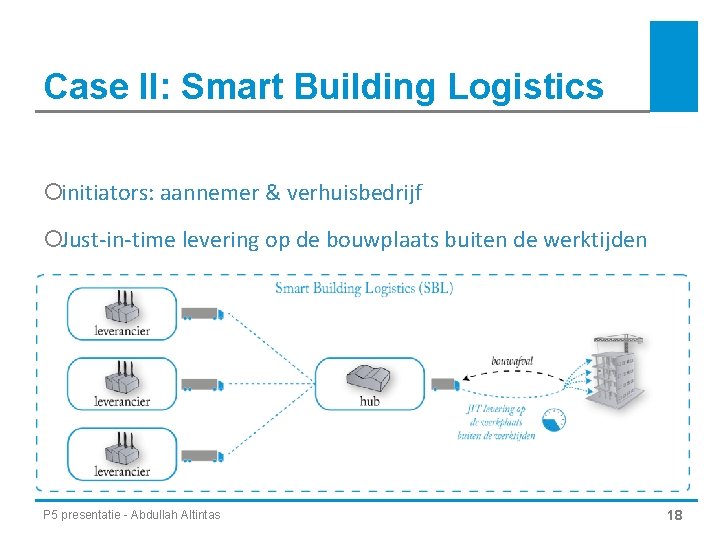 Case II: Smart Building Logistics ¡initiators: aannemer & verhuisbedrijf ¡Just-in-time levering op de bouwplaats