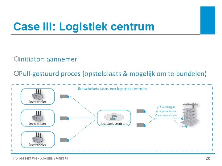 Case III: Logistiek centrum ¡initiator: aannemer ¡Pull-gestuurd proces (opstelplaats & mogelijk om te bundelen)