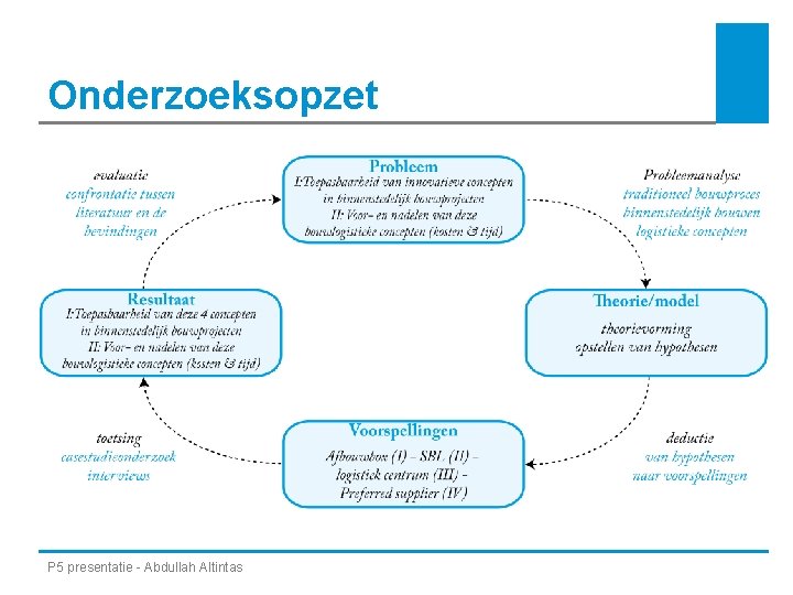 Onderzoeksopzet P 5 presentatie - Abdullah Altintas 