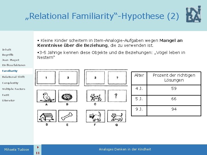 „Relational Familiarity“-Hypothese (2) § Kleine Kinder scheitern in Item-Analogie-Aufgaben wegen Mangel an Kenntnisse über