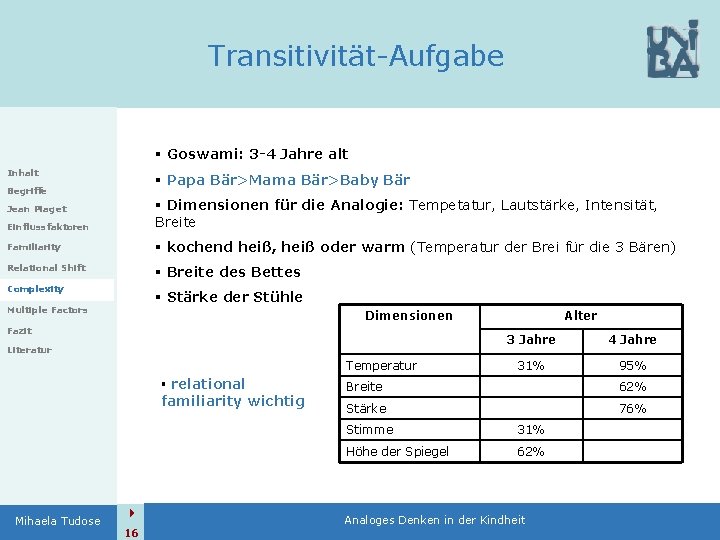 Transitivität-Aufgabe § Goswami: 3 -4 Jahre alt Inhalt § Papa Bär>Mama Bär>Baby Bär Begriffe