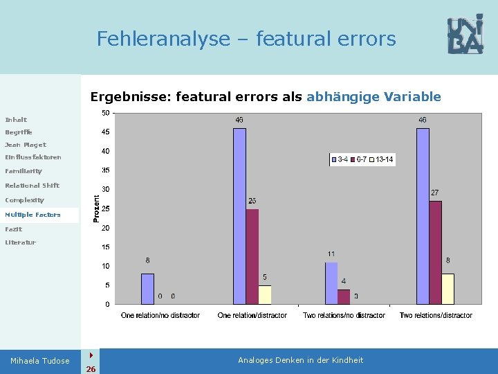 Fehleranalyse – featural errors Ergebnisse: featural errors als abhängige Variable Inhalt Begriffe Jean Piaget