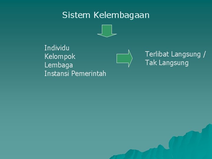 Sistem Kelembagaan Individu Kelompok Lembaga Instansi Pemerintah Terlibat Langsung / Tak Langsung 