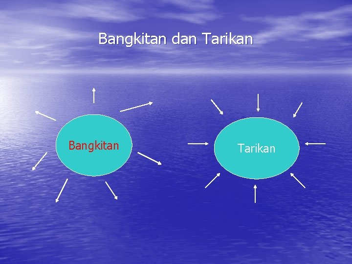 Bangkitan dan Tarikan Bangkitan Tarikan 