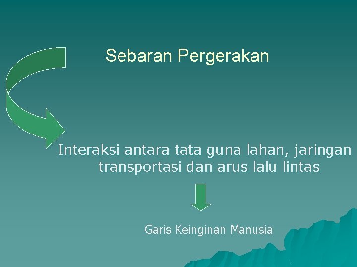 Sebaran Pergerakan Interaksi antara tata guna lahan, jaringan transportasi dan arus lalu lintas Garis