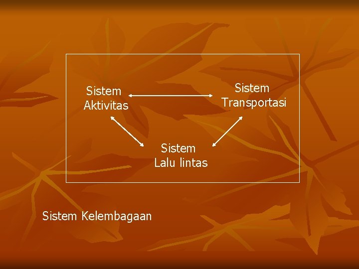 Sistem Transportasi Sistem Aktivitas Sistem Lalu lintas Sistem Kelembagaan 