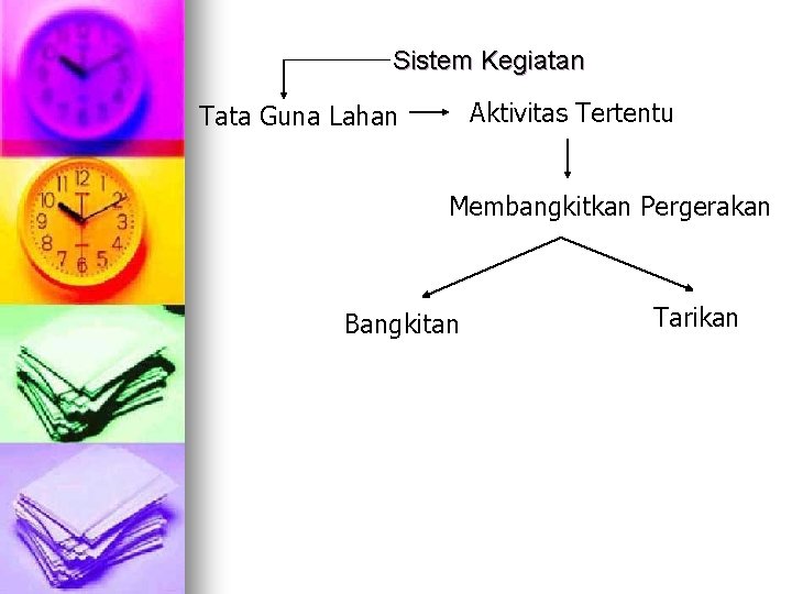 Sistem Kegiatan Aktivitas Tertentu Tata Guna Lahan Membangkitkan Pergerakan Bangkitan Tarikan 