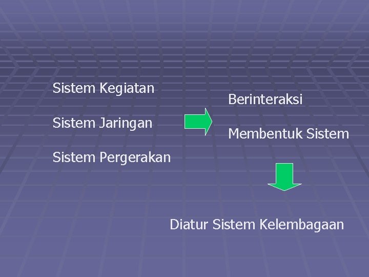 Sistem Kegiatan Berinteraksi Sistem Jaringan Membentuk Sistem Pergerakan Diatur Sistem Kelembagaan 