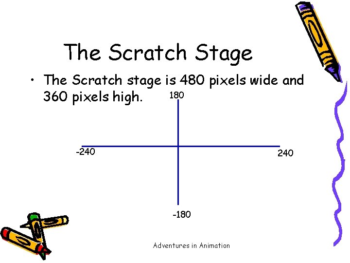 The Scratch Stage • The Scratch stage is 480 pixels wide and 180 360