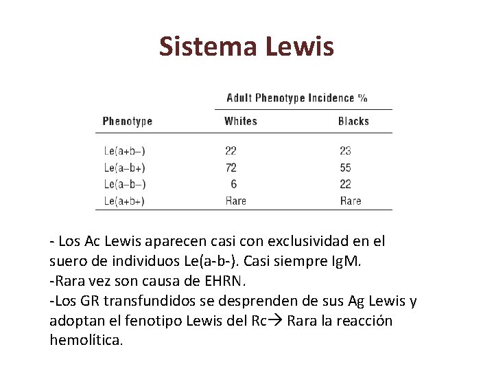 Sistema Lewis - Los Ac Lewis aparecen casi con exclusividad en el suero de