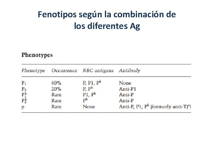 Fenotipos según la combinación de los diferentes Ag 