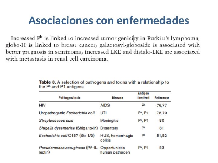 Asociaciones con enfermedades 