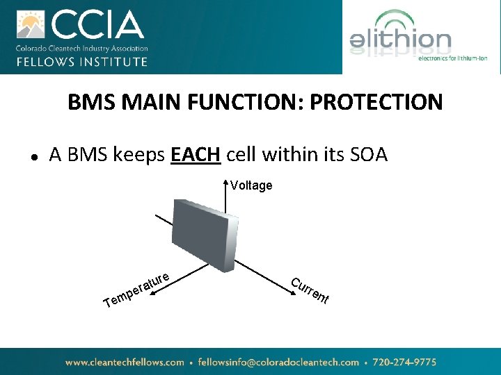 BMS MAIN FUNCTION: PROTECTION A BMS keeps EACH cell within its SOA Voltage Te