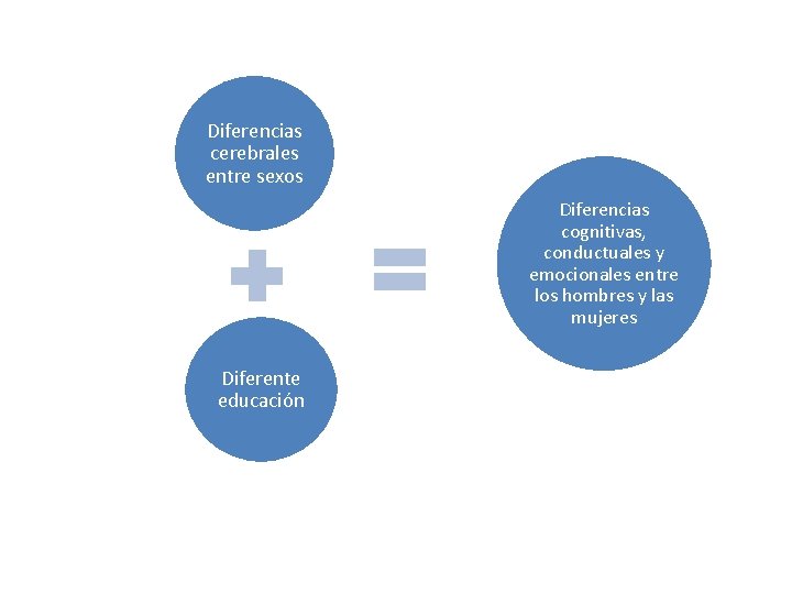 Diferencias cerebrales entre sexos Diferencias cognitivas, conductuales y emocionales entre los hombres y las