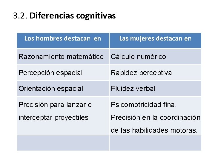 3. 2. Diferencias cognitivas Los hombres destacan en Las mujeres destacan en Razonamiento matemático