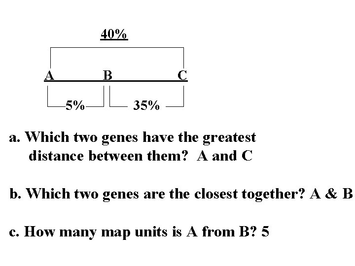 40% A B 5% C 35% a. Which two genes have the greatest distance