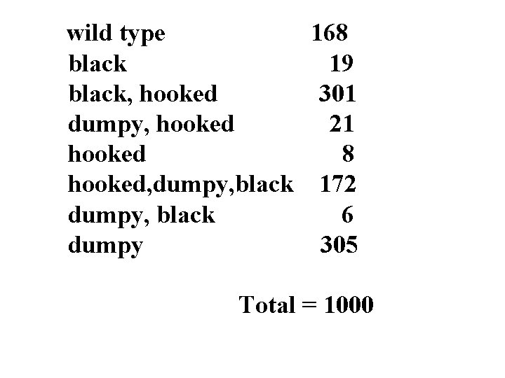 wild type 168 black 19 black, hooked 301 dumpy, hooked 21 hooked 8 hooked,