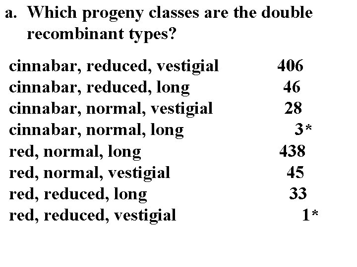 a. Which progeny classes are the double recombinant types? cinnabar, reduced, vestigial cinnabar, reduced,