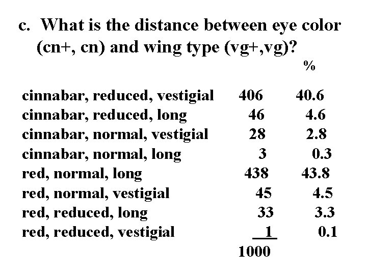 c. What is the distance between eye color (cn+, cn) and wing type (vg+,