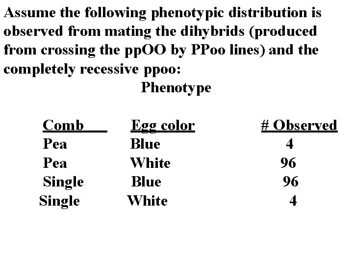 Assume the following phenotypic distribution is observed from mating the dihybrids (produced from crossing