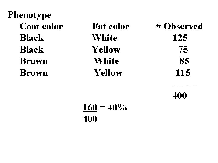 Phenotype Coat color Black Brown Fat color White Yellow 160 = 40% 400 #