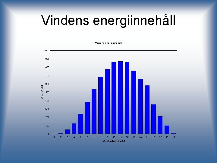 Vindens energiinnehåll 