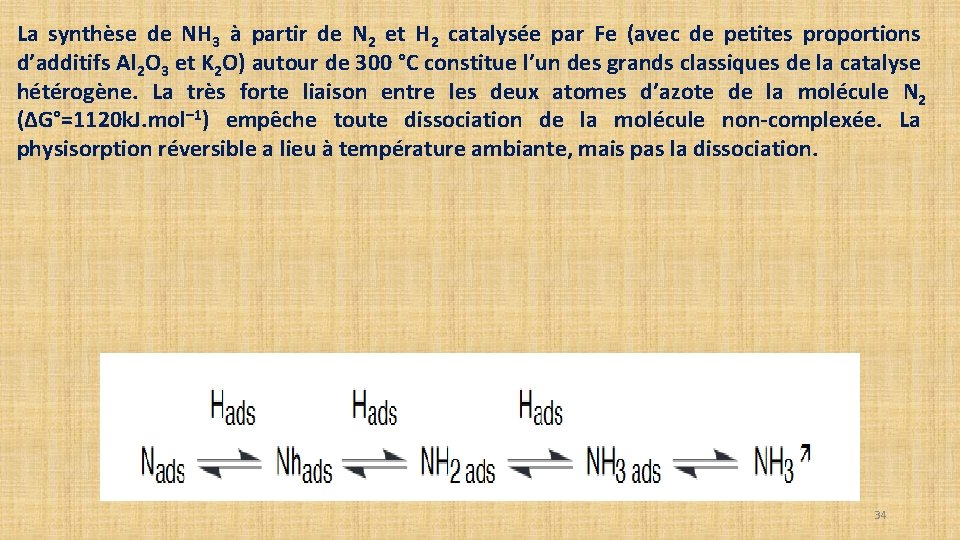 La synthèse de NH 3 à partir de N 2 et H 2 catalysée