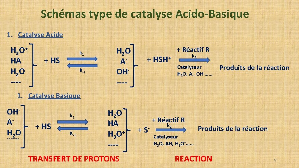 Schémas type de catalyse Acido-Basique 1. Catalyse Acide H 3 O+ HA H 2