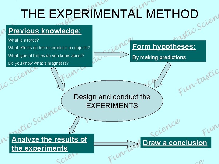 THE EXPERIMENTAL METHOD Previous knowledge: What is a force? What effects do forces produce