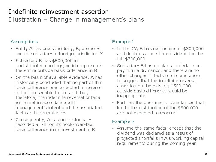 Indefinite reinvestment assertion Illustration – Change in management’s plans Assumptions Example 1 • Entity