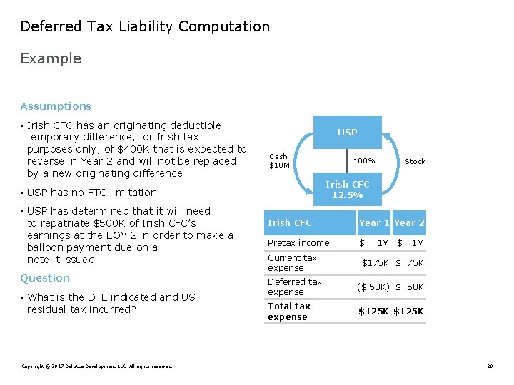 Deferred Tax Liability Computation Example Assumptions • Irish CFC has an originating deductible temporary