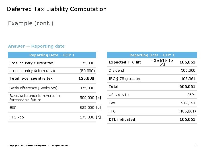 Deferred Tax Liability Computation Example (cont. ) Answer — Reporting date Reporting Date –