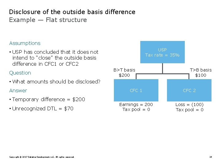 Disclosure of the outside basis difference Example — Flat structure Assumptions USP Tax rate