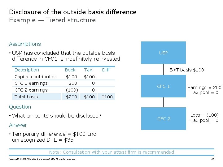 Disclosure of the outside basis difference Example — Tiered structure Assumptions • USP has
