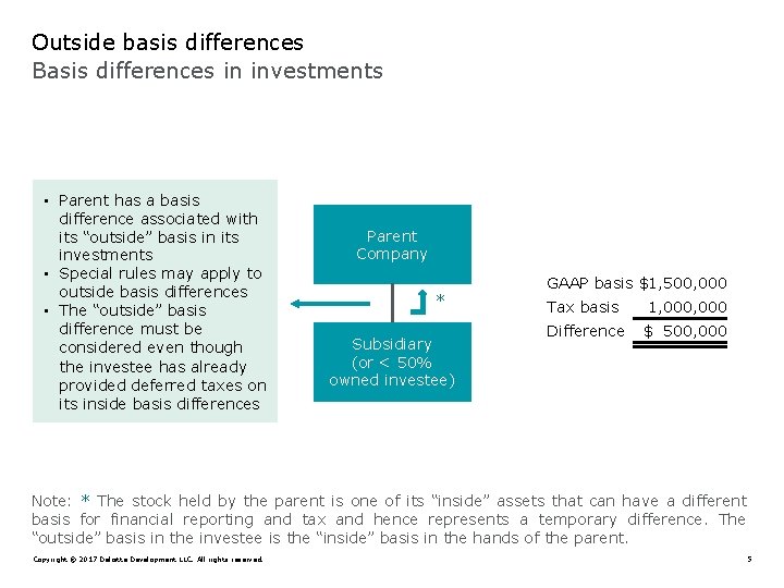 Outside basis differences Basis differences in investments • Parent has a basis difference associated