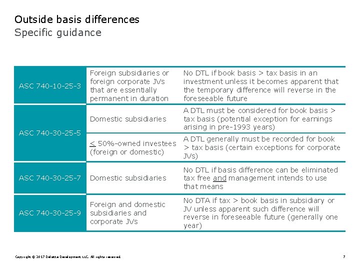 Outside basis differences Specific guidance ASC 740 -10 -25 -3 ASC 740 -30 -25