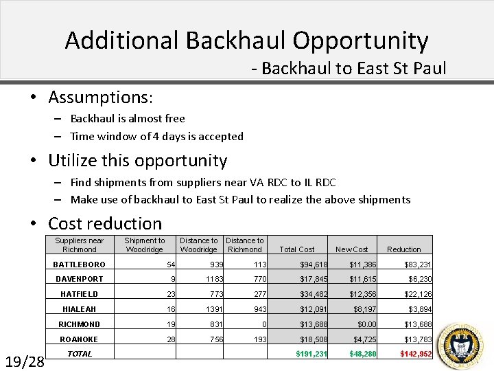 Additional Backhaul Opportunity - Backhaul to East St Paul • Assumptions: – Backhaul is