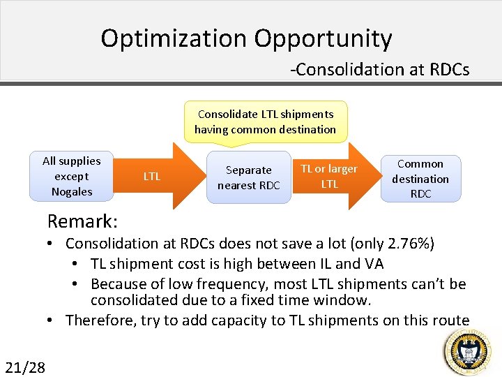 Optimization Opportunity -Consolidation at RDCs Consolidate LTL shipments having common destination All supplies except