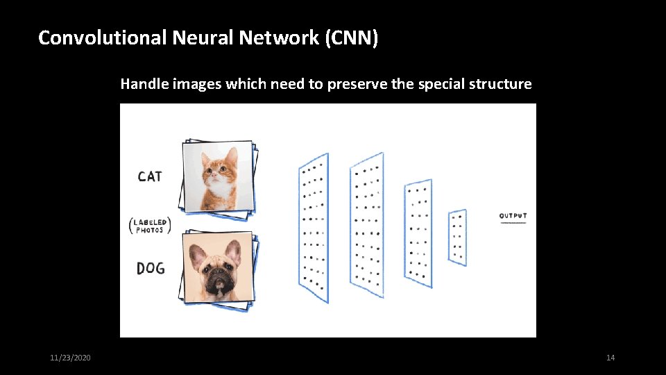 Convolutional Neural Network (CNN) Handle images which need to preserve the special structure 11/23/2020